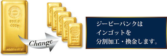 金の交換・税金対策のお問い合わせはこちら